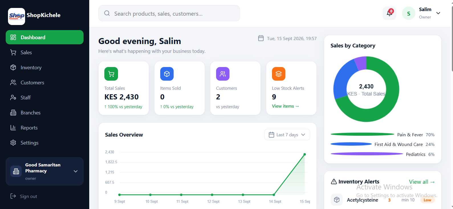 ShopKichele pharmacy business dashboard with sales and inventory insights
